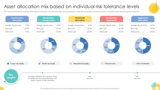 Asset Allocation Mix Based On Individual Risk Strategic Investment Plan For Optimizing Risk SS V