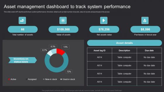 Asset Management Dashboard Maximizing Efficiency With Asset Tracking Solutions Clipart Pdf