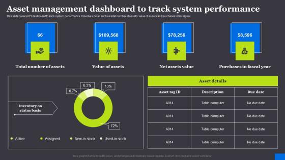 Asset Management Dashboard To Track RFID Solutions For Asset Traceability Mockup Pdf