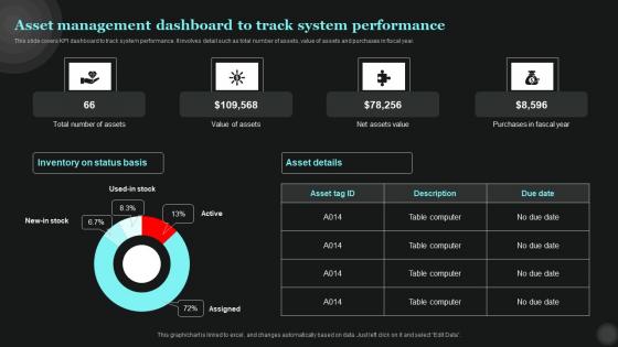 Asset Management Dashboard To Track Tech Asset Management Diagrams Pdf