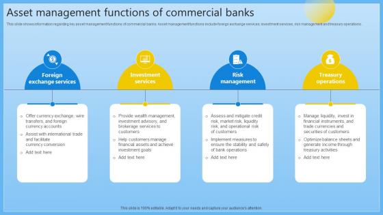 Asset Management Functions Of Commercial Banks Complete Guide On Managing Banking Fin SS V Asset Management Functions Of Commercial Banks Complete Guide On Managing Banking Fin SS V