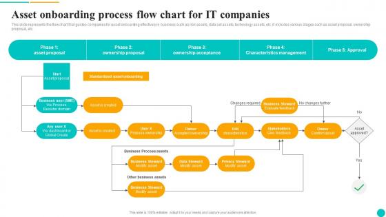 Asset Onboarding Process Flow Chart For IT Companies Formats Pdf