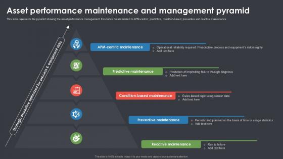 Asset Performance Maintenance And Management Pyramid Ppt Slide SS Asset Performance Maintenance And Management Pyramid Ppt Slide SS