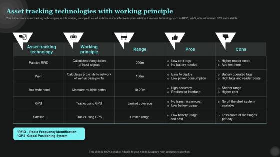 Asset Tracking Technologies With Working Principle Tech Asset Management Introduction Pdf