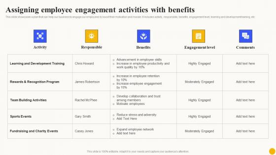 Assigning Employee Engagement Planned Workforce Enhancement Ideas Pdf