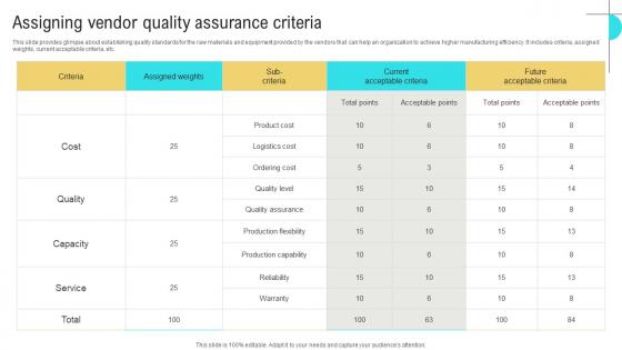 Assigning Vendor Quality Business Performance Optimization New Operations Strategy Portrait Pdf