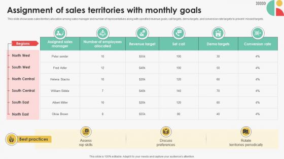 Assignment Of Sales Territories With Monthly Goals Efficient Sales Territory Management To Build SA SS V