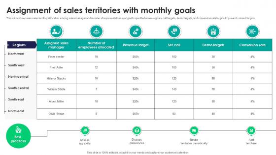 Assignment Of Sales Territories With Monthly Goals Tactics For Improving Field Sales Team SA SS V Assignment Of Sales Territories With Monthly Goals Tactics For Improving Field Sales Team SA SS V