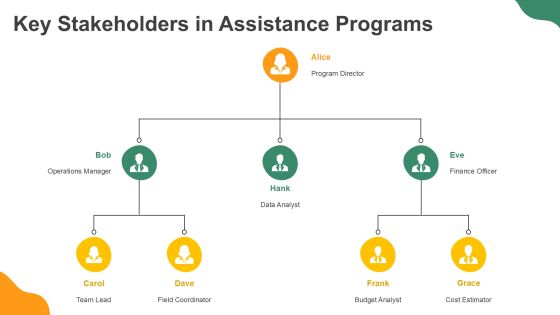 Assistance Program Details Overview PPT Example AT Slide06