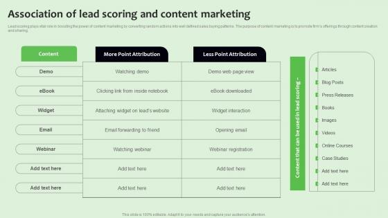 Association Of Lead Scoring And Content Strategies To Manage Sales Funnel Background Pdf