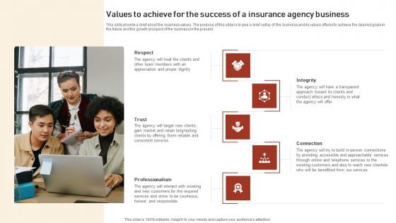 Assurant Insurance Agency Values To Achieve For The Success Of A Insurance Agency Business Designs Pdf