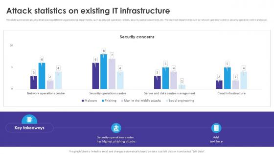 Attack Statistics On Existing Automated Regression Testing And Achieving PPT Slide