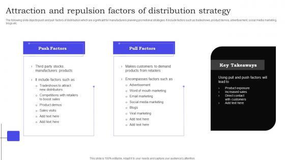 Attraction And Repulsion Factors Of Distribution Strategy Mockup Pdf