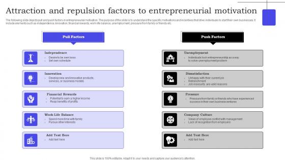 Attraction And Repulsion Factors To Entrepreneurial Motivation Guidelines Pdf