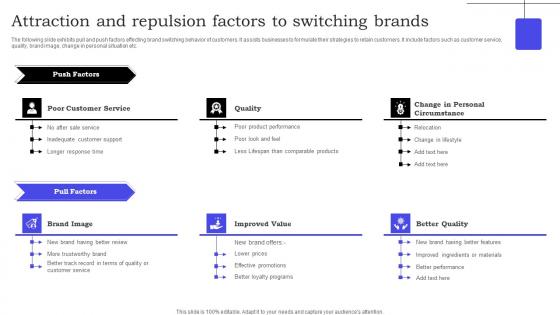 Attraction And Repulsion Factors To Switching Brands Infographics Pdf