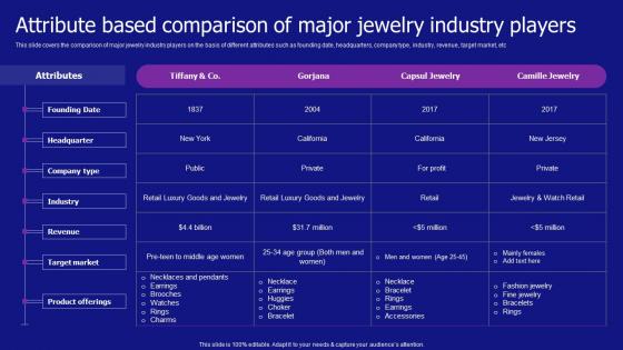 Attribute Based Comparison Of Major Jewelry Industry Jewelry Products Business Guidelines Pdf