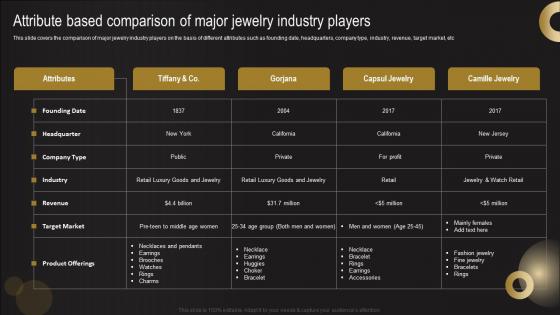 Attribute Based Comparison Of Major Jewelry Industry Players Jewelry Business Plan Brochure Pdf