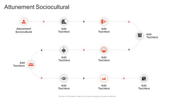 Attunement Sociocultural In Powerpoint And Google Slides Cpb