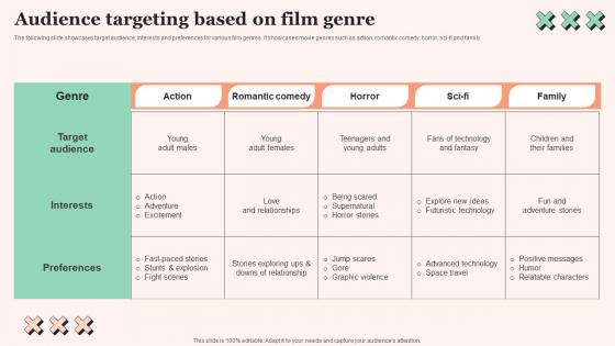 Audience Targeting Based Film Promotional Techniques To Increase Box Office Collection Structure Pdf