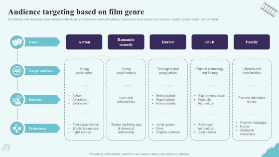 Audience Targeting Based On Film Genre Strategic Plan To Increase Film Ppt Sample Strategy SS V