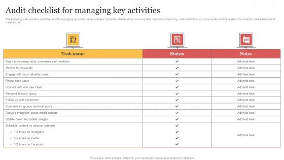 Audit Checklist For Managing Key Activities Organizing Buzzworthy Social Summary Pdf