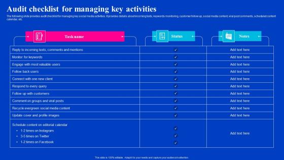 Audit Checklist For Managing Key Activities Viral Video Outreach Plan Clipart Pdf