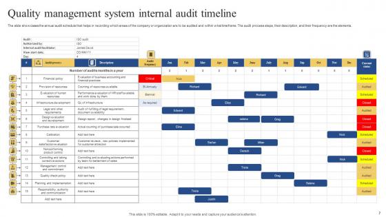 Audit Timeline Ppt Powerpoint Presentation Complete Deck With Slides