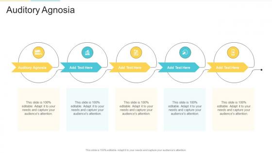 Auditory Agnosia In Powerpoint And Google Slides Cpb