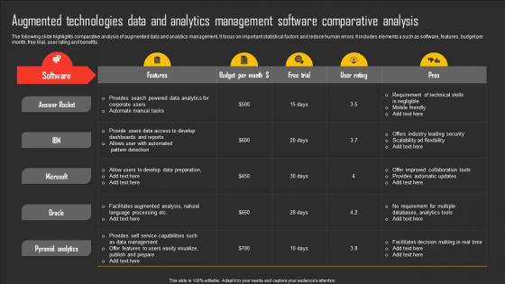 Augmented Technologies Data And Analytics Management Software Comparative Analysis Formats Pdf