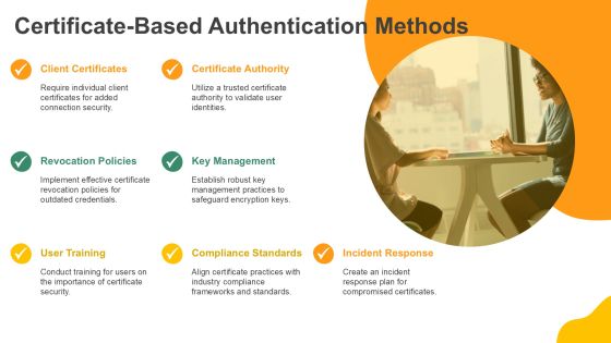 Authentication Modes For Wireless Network Security PPT Guidelines AT Slide12