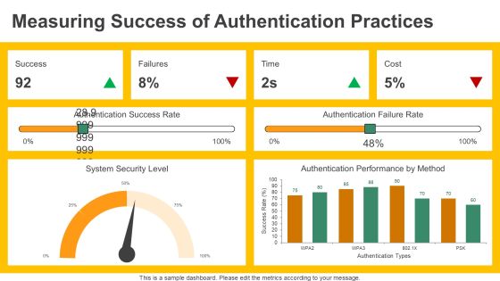Authentication Modes For Wireless Network Security PPT Guidelines AT Slide25