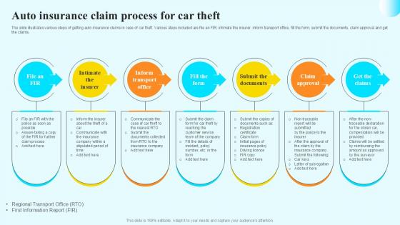 Auto Insurance Claim Process Steps By Step Guide For Claiming Car PPT PowerPoint