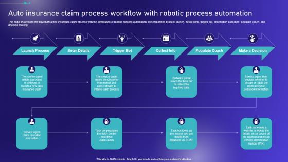 Auto Insurance Claim Process Workflow With Embracing Robotic Process Mockup PDF