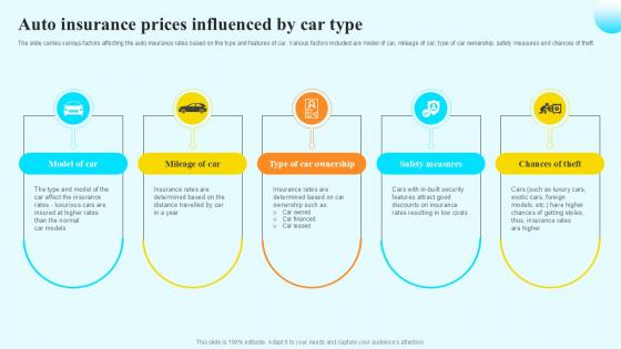 Auto Insurance Prices Influenced Steps By Step Guide For Claiming Car PPT Example Auto Insurance Prices Influenced Steps By Step Guide For Claiming Car PPT Example