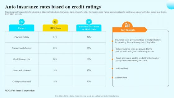 Auto Insurance Rates Based On Steps By Step Guide For Claiming Car PPT Sample