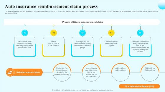 Auto Insurance Reimbursement Steps By Step Guide For Claiming Car PPT Example