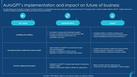 AutoGPTs Implementation And Impact On Self Guided GPT 4 PPT Example CHATGPT SS V AutoGPTs Implementation And Impact On Self Guided GPT 4 PPT Example CHATGPT SS V