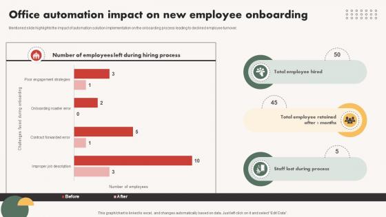 Automated Communication Office Automation Impact On New Employee Onboarding