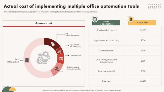 Automated Communication System Actual Cost Of Implementing Multiple Office