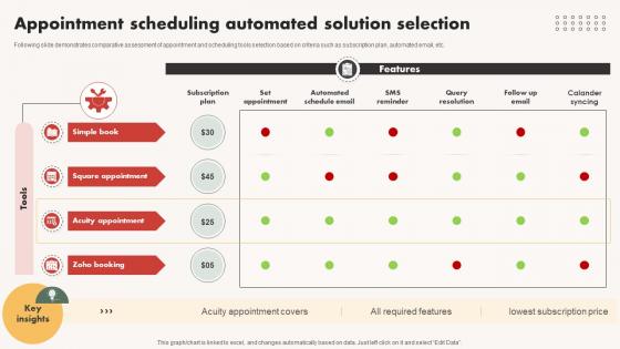 Automated Communication System Appointment Scheduling Automated Solution