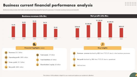 Automated Communication System Business Current Financial Performance Analysis