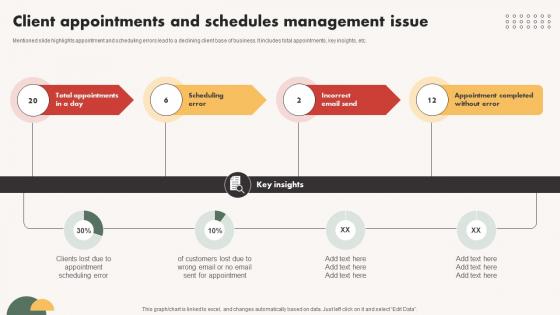 Automated Communication System Client Appointments And Schedules Management