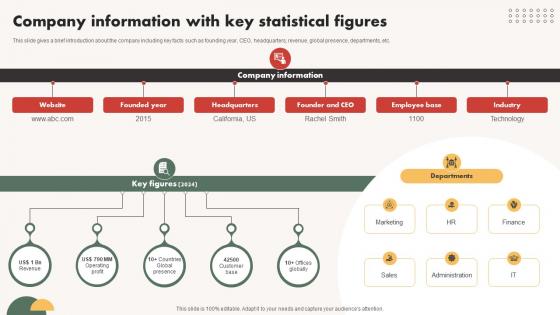 Automated Communication System Company Information With Key Statistical Figures