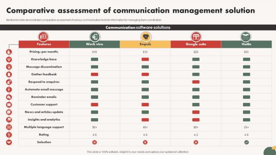 Automated Communication System Comparative Assessment Of Communication