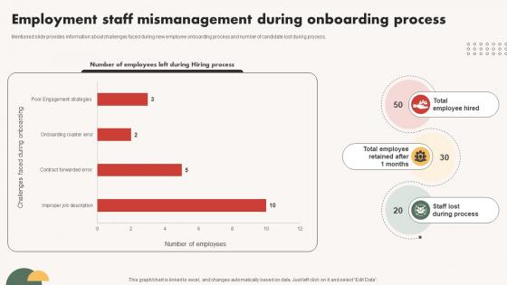 Automated Communication System Employment Staff Mismanagement During