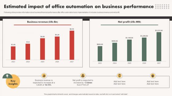 Automated Communication System Estimated Impact Of Office Automation On Business