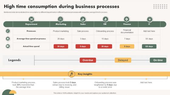 Automated Communication System High Time Consumption During Business Processes