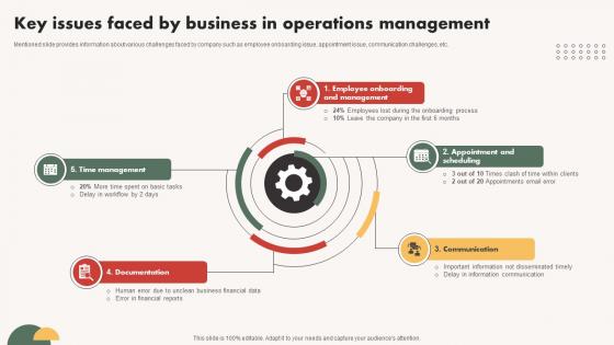 Automated Communication System Key Issues Faced By Business In Operations