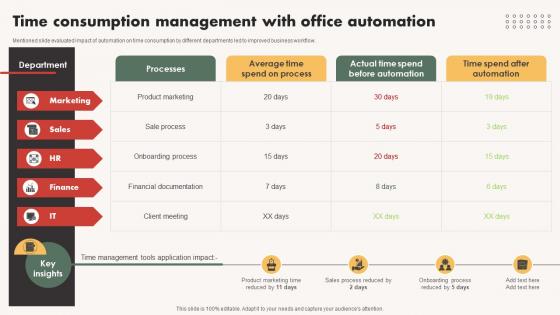 Automated Communication System Time Consumption Management With Office