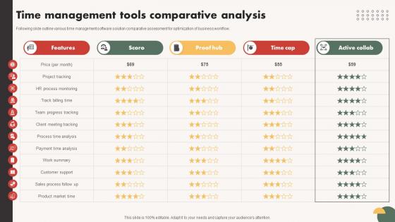 Automated Communication System Time Management Tools Comparative Analysis Automated Communication System Time Management Tools Comparative Analysis